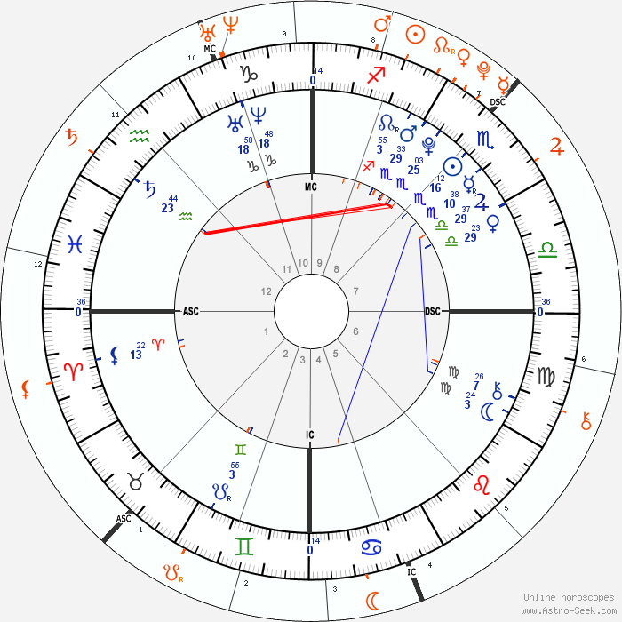 astrology configurations 2 sextile 1 trine