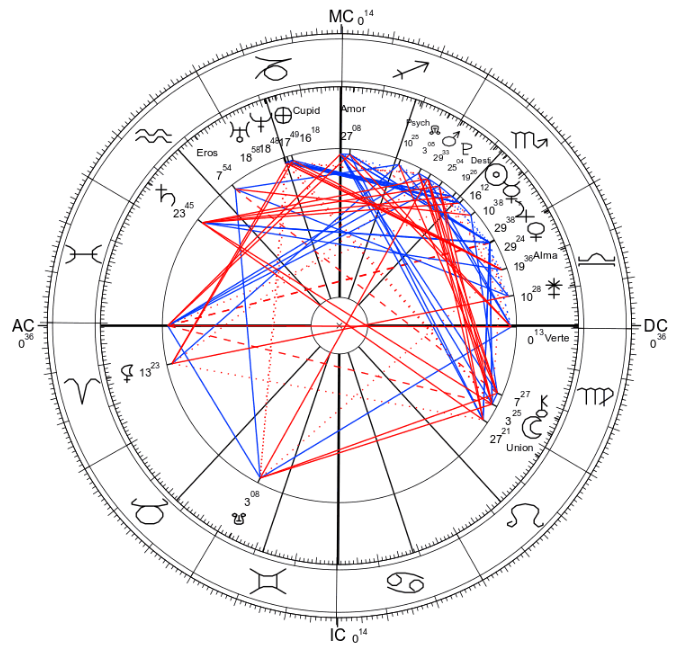 eighth house astrology sagittarius