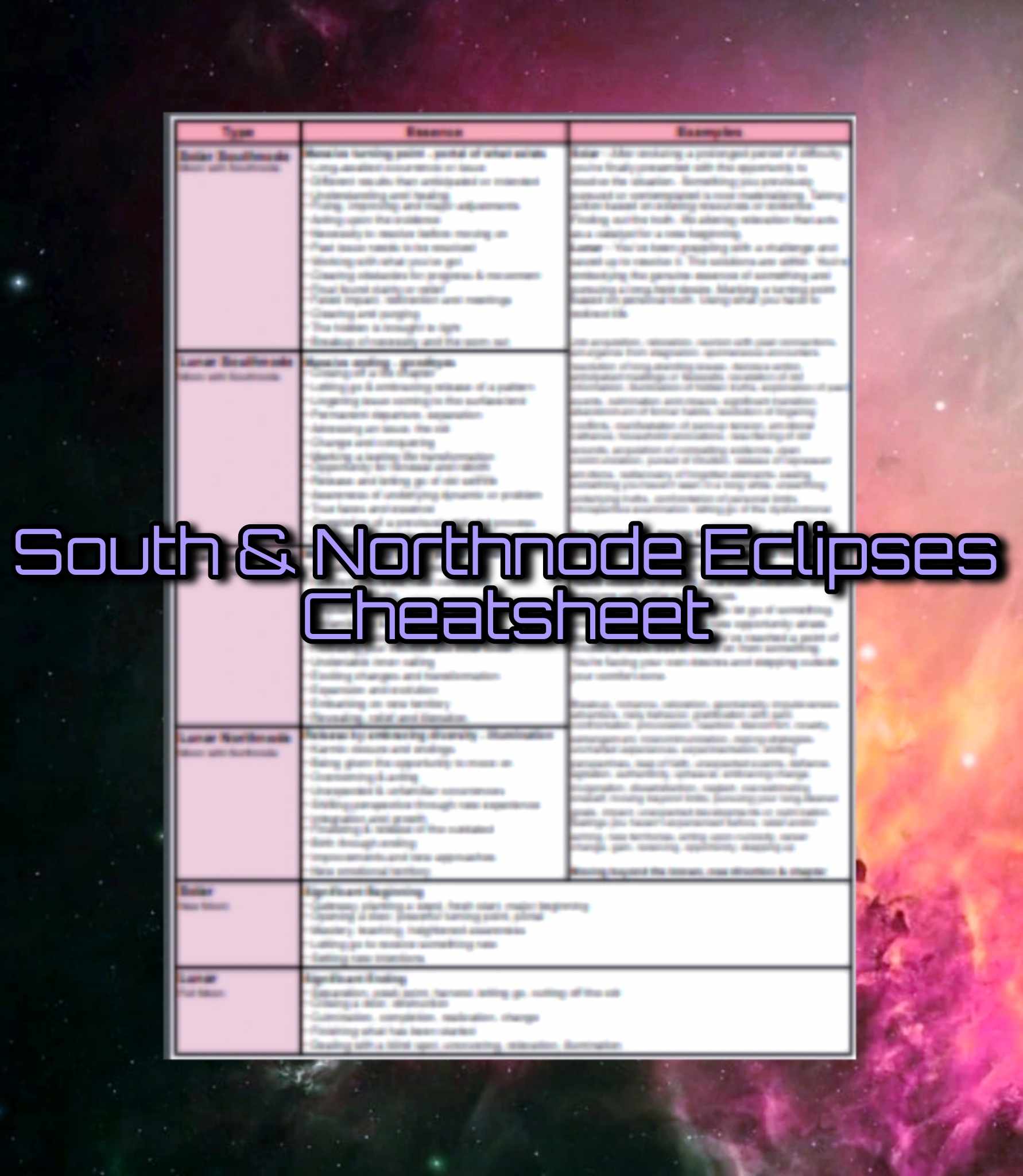 South & Northnode Eclipses – Cheatsheet