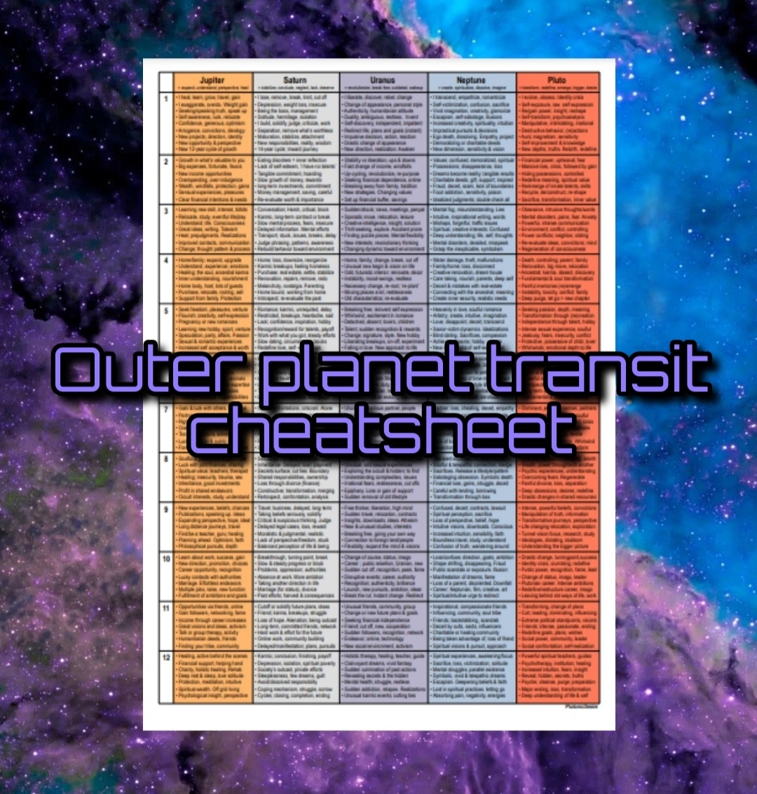Outer Planet transits through the houses – Cheatsheet